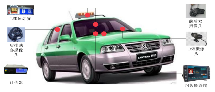 車(chē)載機(jī)硬件產(chǎn)品